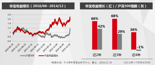 三张王牌，一只战队