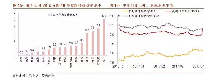 大宗商品下跌意味着什么？