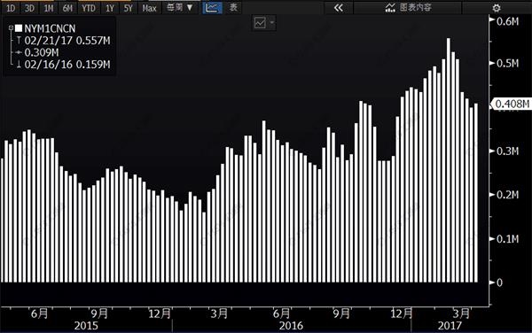 幾張圖看透原油眾生相：該喜還是憂? 