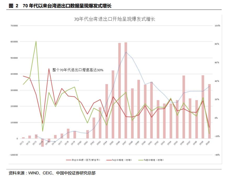 台湾股市30年泡沫沉浮启示录