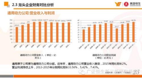 国外军用无人机行业：技术为基 并购助力 国际布局 