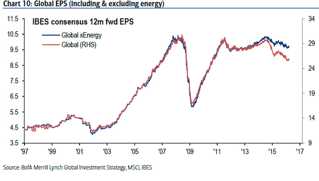 如下圖所示，如果剔除