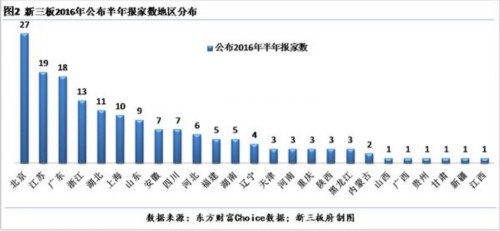 164條“硬漢”率先披露半年報 8成以上業(yè)績報喜 