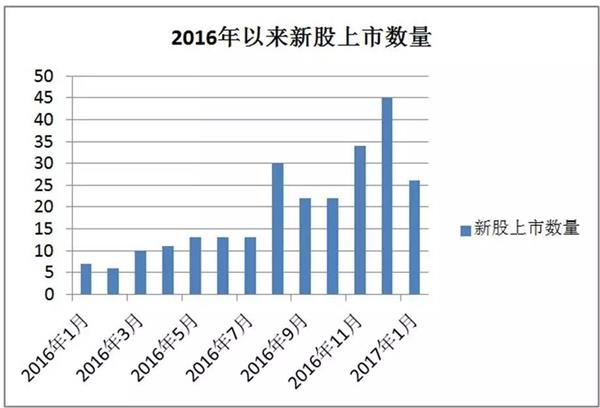 表2:主动管理型消费主题基金；Wind资讯，牛熊交易室 