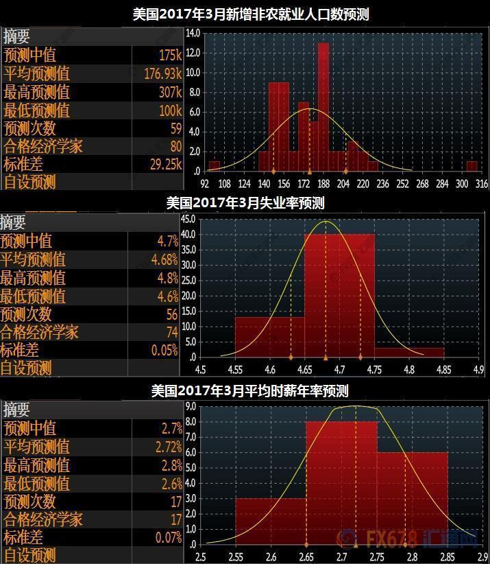 你是不是做了N次“假的非农”，原来玄机在这几张图里！