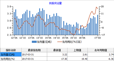 只能说，如此的行业变化趋势是把双刃剑，但总体数据显示，高速公路仍是受益稍多一些，而深高速除了拥有广东省高速公路这样的“印钞机”外，还拥有很多其他亮点。