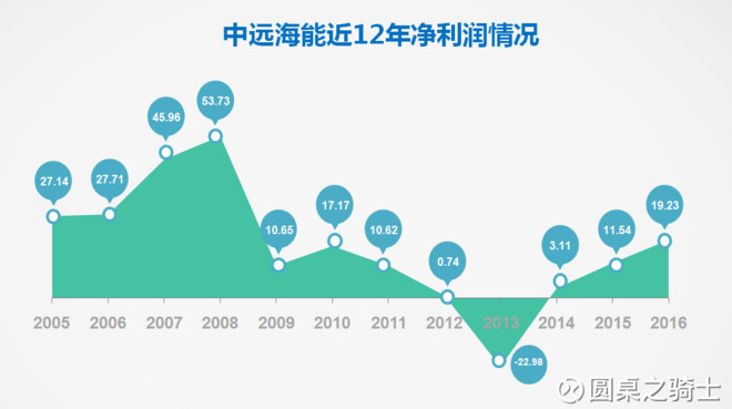 中远海能(01138)，是埋没在航运业里的金子股？