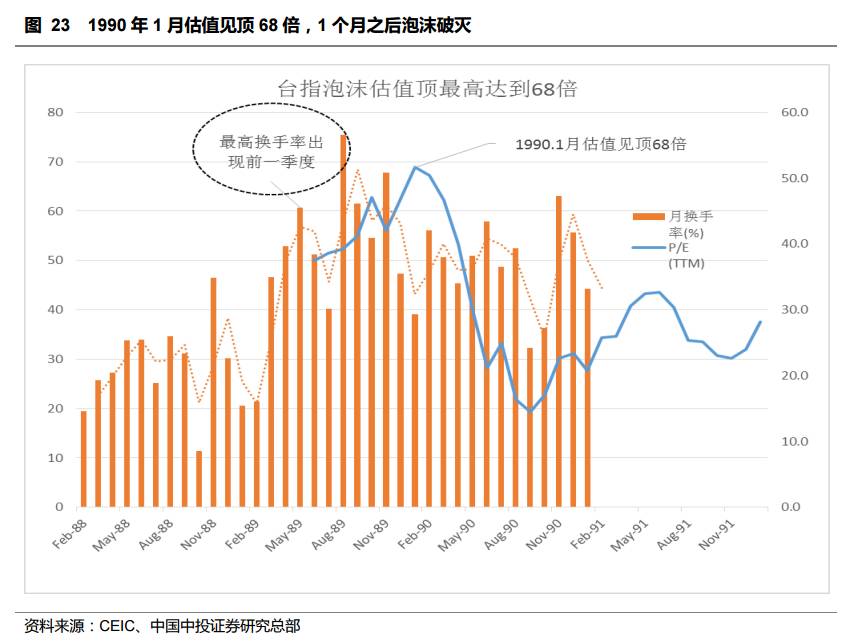 台湾股市30年泡沫沉浮启示录