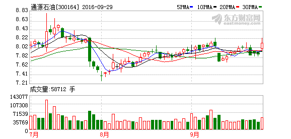 K图 300164_2