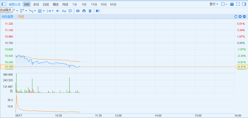 1494990407829901.png blob.png