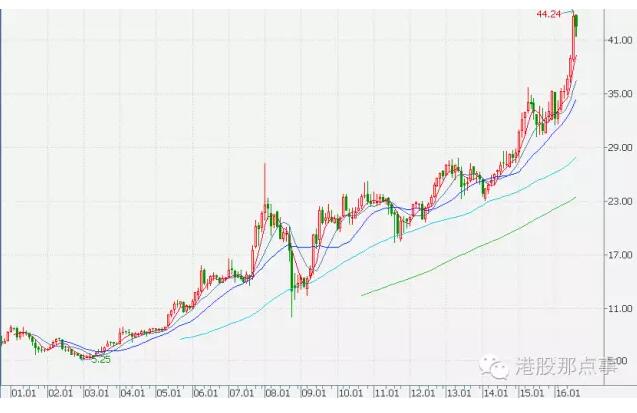 来818那个香港政府的那个大国企：港铁公司