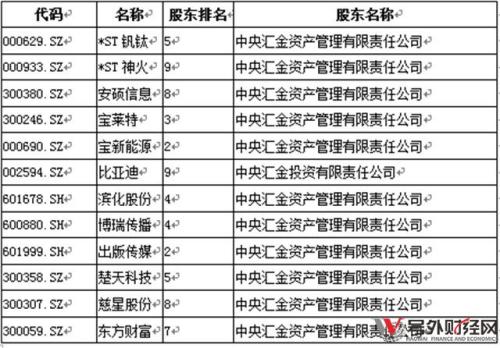 国家队坚守119只股票 为国接盘的你还持有吗?(图)  