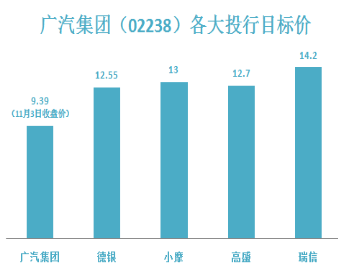 大手已在“薅羊毛”，汽车板块还是“避风港“吗?