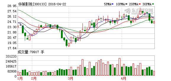 K图 300133_2