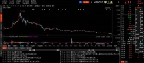 跑路也瘋狂 這10家新三板公司做市商減持最兇猛 