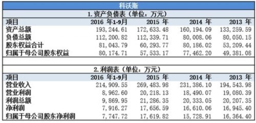 科沃斯IPO迷霧：直營門店疑似三無 110項(xiàng)專利不翼而飛 