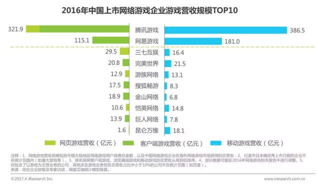 从魂斗罗、魔兽到阴阳师、王者荣耀，细数那些年我们玩过的游戏