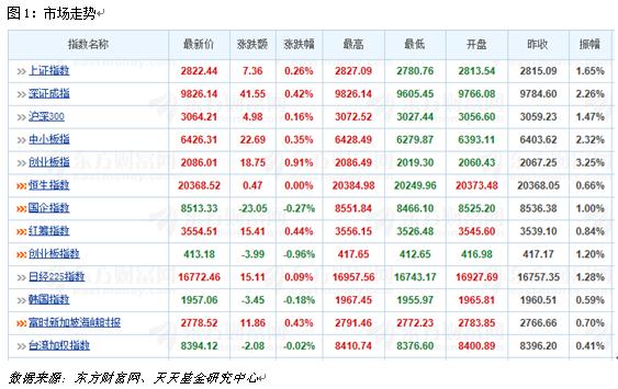 5月26日热门主题基金及龙头股分析