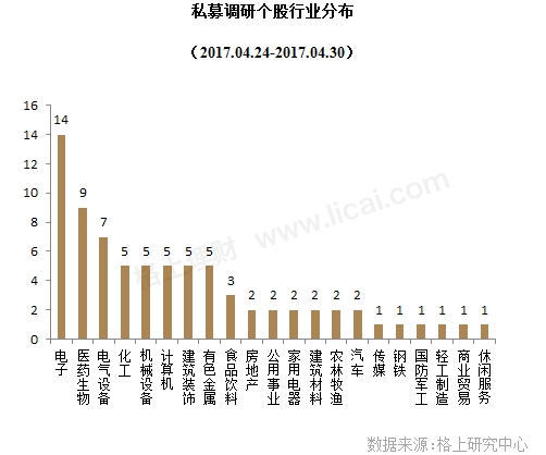 私募谈“抱团白马”：未来仍有长期配置价值 估值过高是风险