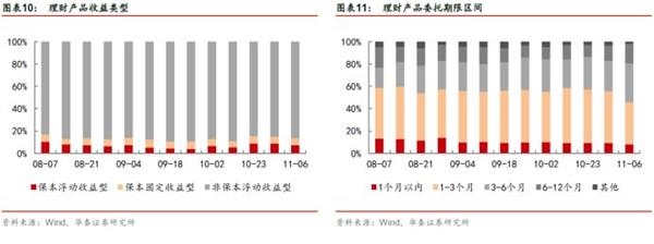 抑制资产泡沫，着力正规金融——金融行业动态跟踪【证券研究报告】