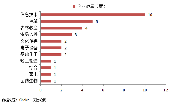  新市场， 新格局：福建新三板创新层32家企业名单  