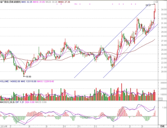查看更多精彩圖片