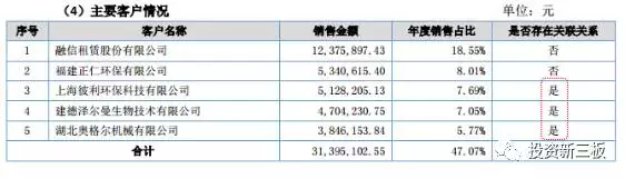 【年報(bào)解析】環(huán)創(chuàng)科技：業(yè)績增長迅猛，關(guān)聯(lián)交易占比較高存隱憂 