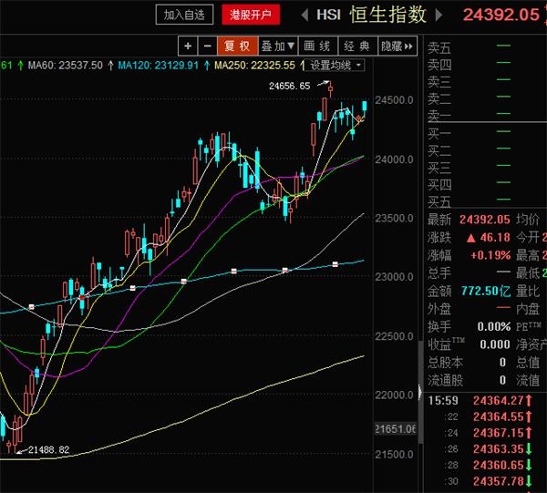 私募王者新现象：邱国鹭王亚伟产品连发标的扩至港股 程定华尚未“开荤”