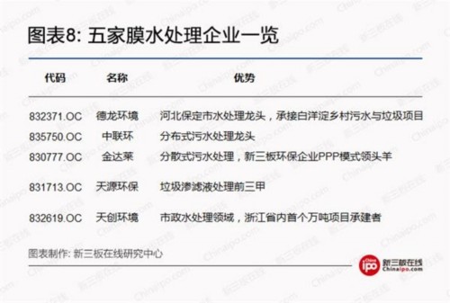 雄安环保大蛋糕：关注5家新三板污水处理企业 