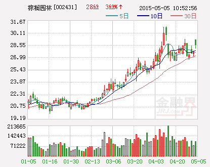 棕榈园林：签署约40亿元战略合作框架协议书