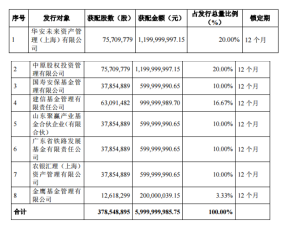 钱投顾：中铁工业，高铁第一股 