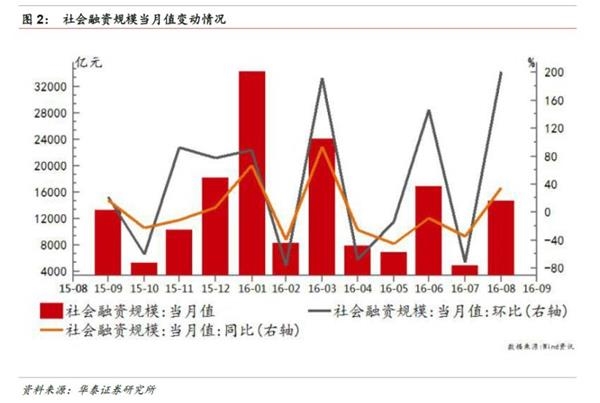 转型分化进行中，金融稳健布局时——金融行业动态跟踪 