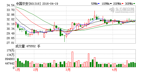 K图 601318_1