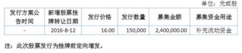 承蓝科技报告期内股票发行事项(挖贝网配图)