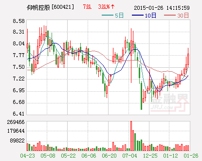 仰帆控股：关于控股子公司租赁生产厂房和机器设备暨关联交易公告