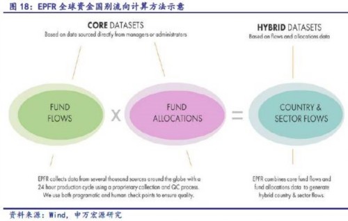 海外資金先行抄底 行為何解？