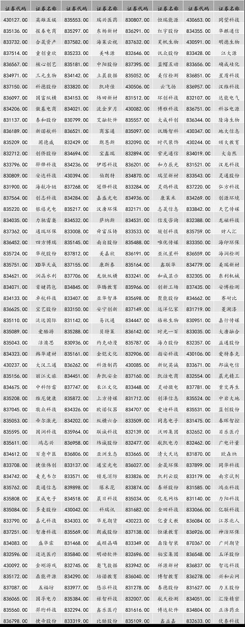 50家新三板企業(yè)2016年凈利潤同比增長均超1000%