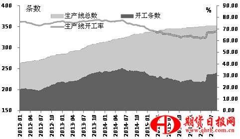 玻璃急漲之后風險逐步加大 