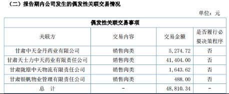 中天羊业