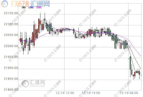 【亞股早盤】香港金管局加息效應(yīng)持續(xù)發(fā)酵，港股跌近1%