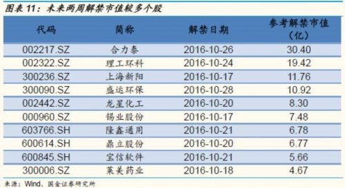 国金证券：“漏斗式”的资金面能推升市场有多高 