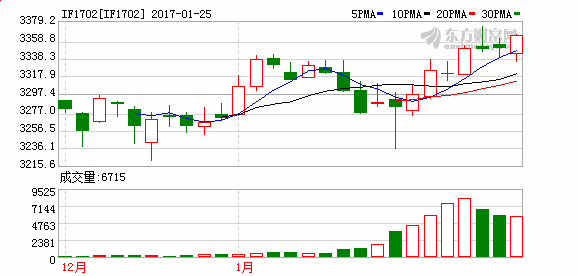 K图 IF1702_50