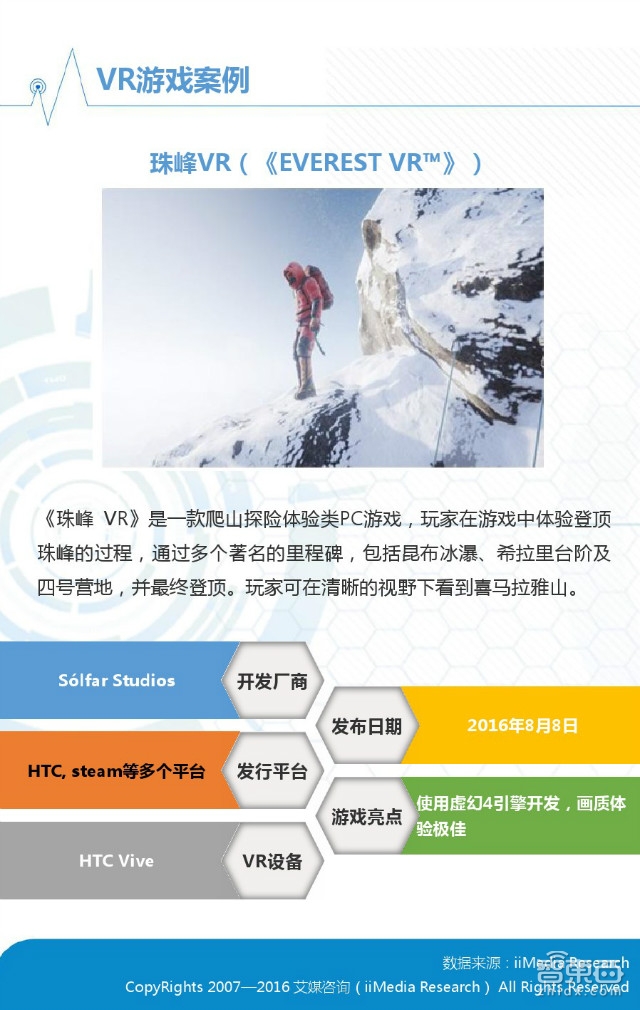 中國(guó)VR市場(chǎng)上半年真實(shí)現(xiàn)狀：半數(shù)用戶(hù)不熟 七成不愿買(mǎi)