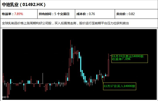 點(diǎn)擊看大圖 Formax金融圈:港股藍(lán)籌跌多漲少 震蕩局面難打破