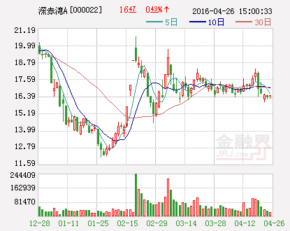 深赤湾A：拟出资5600万元参与设立广东海星小野田