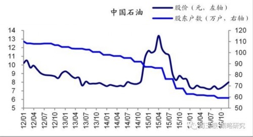 荀玉根：从筹码变化看大盘股的暴力美学 