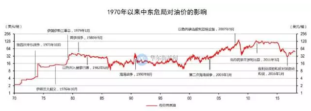 就在今天，6月5日，中东七国——巴林、沙特阿拉伯、埃及、阿联酋、马尔代夫、利比亚和也门先后与卡塔尔断交!以沙特为首的阿拉伯联盟随后发表声明，宣布将卡塔尔开除出该组织。