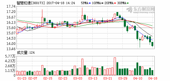 K图 300173_2