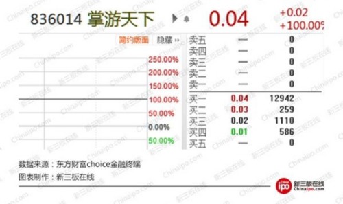 2017年3月31日掌游天下 