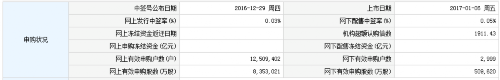 6日新股提示：中國科傳等3股申購 3股上市 3股繳款 